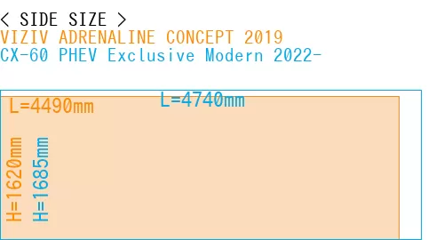 #VIZIV ADRENALINE CONCEPT 2019 + CX-60 PHEV Exclusive Modern 2022-